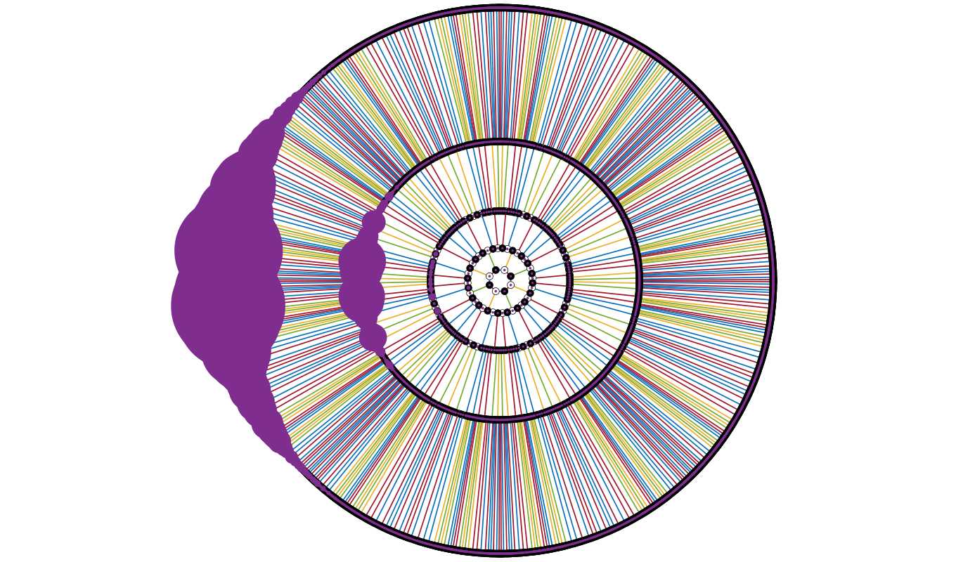hyperbolic boundary