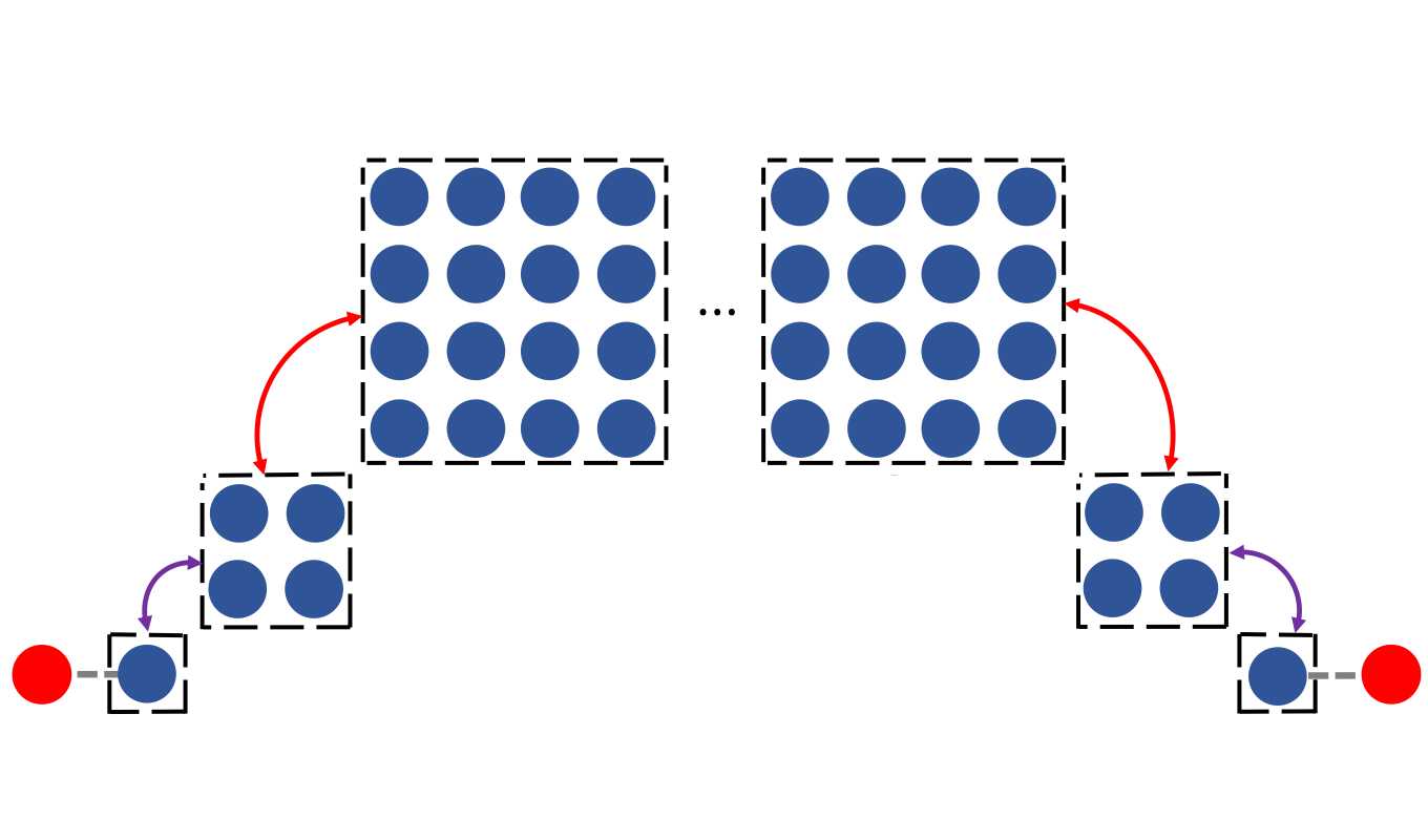 state transfer
