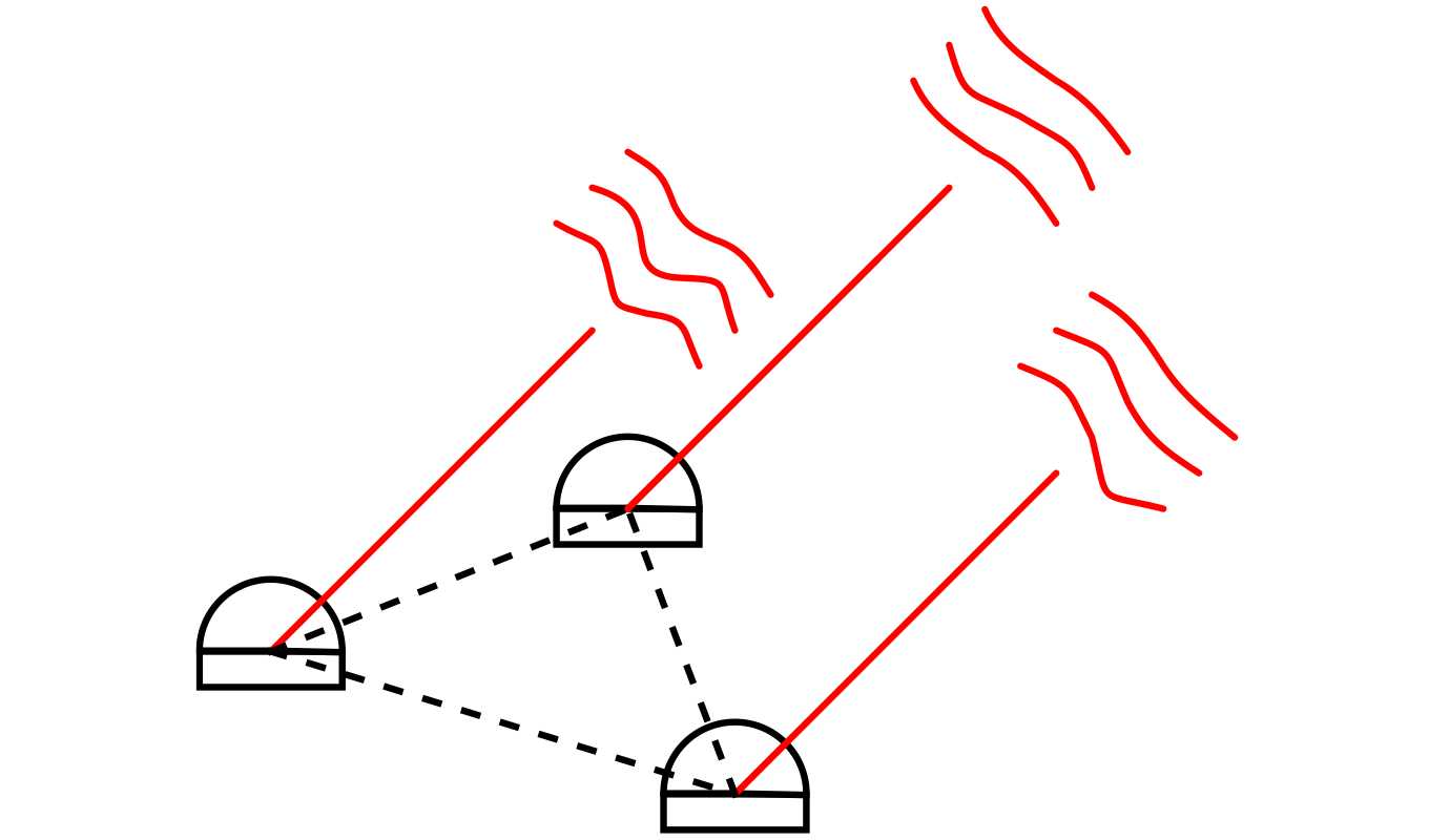 closure phase