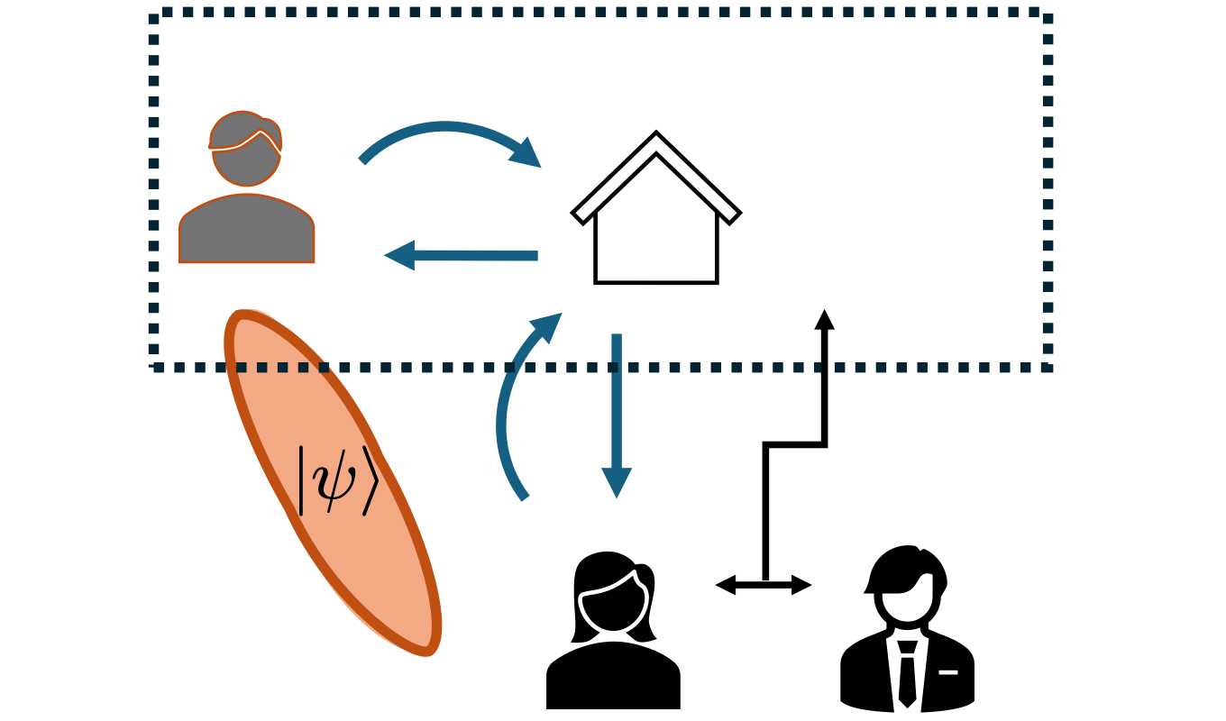 quantum market