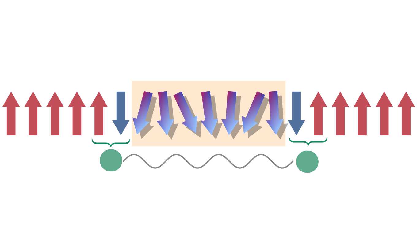 string breaking theory