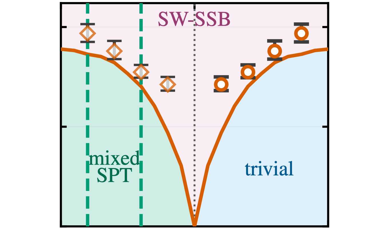 phase diagram