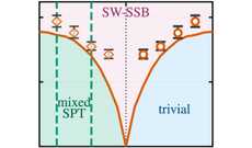phase diagram