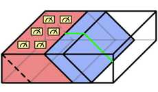 shallow circuits