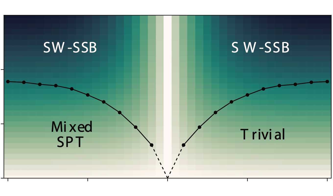 mixed power-law