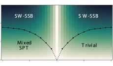 mixed power-law