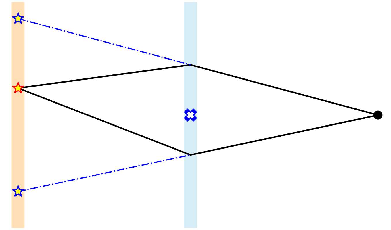gravitational lensing