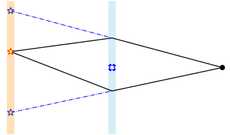 gravitational lensing