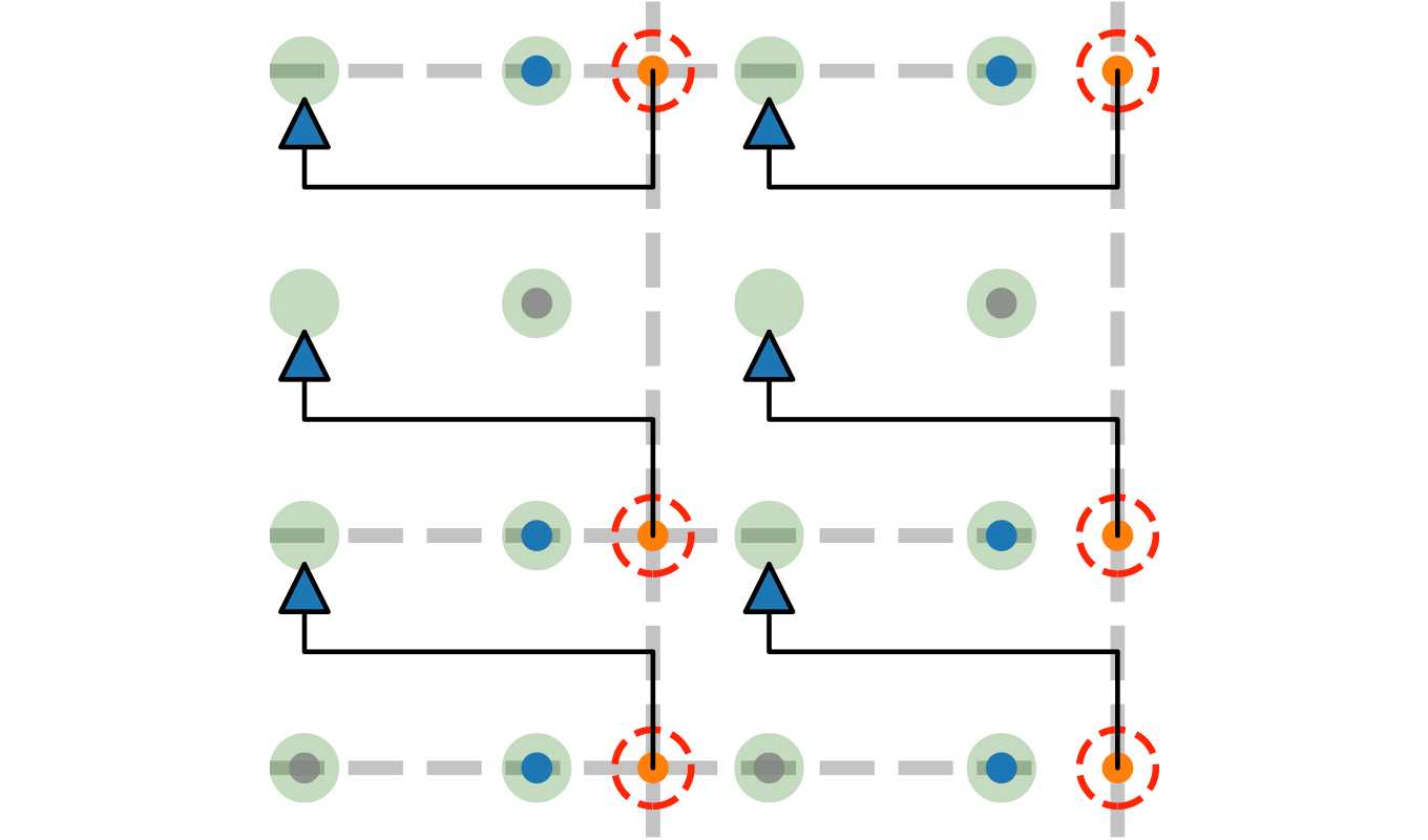 Rydberg routing