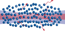 Blue spheres representing atoms cause light, represented by red squiggly lines to scatter. A laser beam is represented in the background.