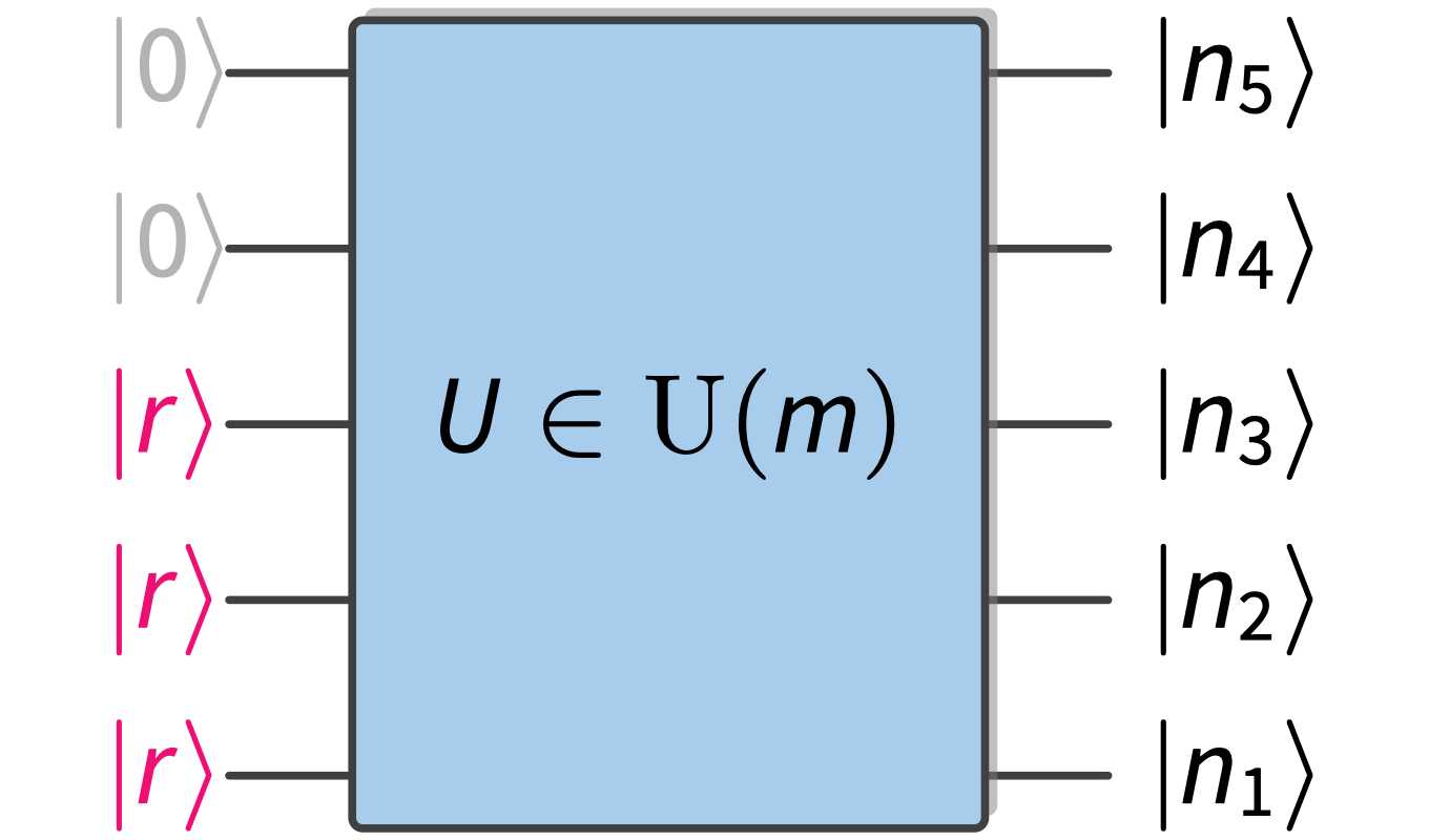 boson sampling