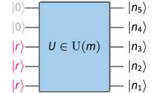 boson sampling