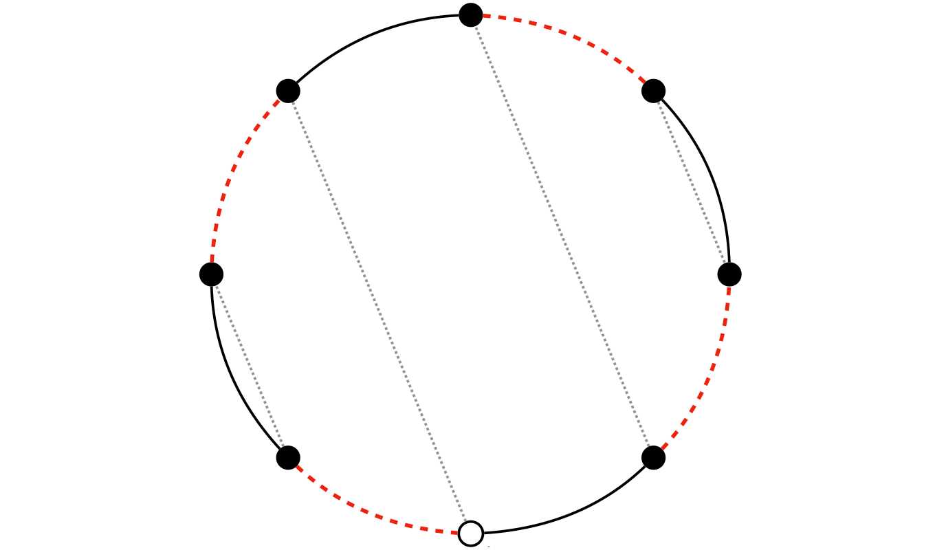 breakpoint graph